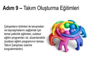 Adım 9 – Takım Oluşturma Eğitimleri


Çalışanların birbirleri ile tanışmaları
ve kaynaşmalarını sağlamak için
temel yetkinlik eğitimleri, outdoor
eğitim programları vb. düzenlenebilir
(outdoor eğitim programının teması
Takım Çalışması üzerine
kurgulanmalıdır).
 