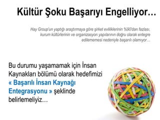 Kültür Şoku Başarıyı Engelliyor…
        Hay Group'un yaptığı araştırmaya göre şirket evliliklerinin %90'dan fazlası,
             kurum kültürlerinin ve organizasyon yapılarının doğru olarak entegre
                                       edilememesi nedeniyle başarılı olamıyor…




Bu durumu yaşamamak için İnsan
Kaynakları bölümü olarak hedefimizi
« Başarılı İnsan Kaynağı
Entegrasyonu » şeklinde
belirlemeliyiz…
 