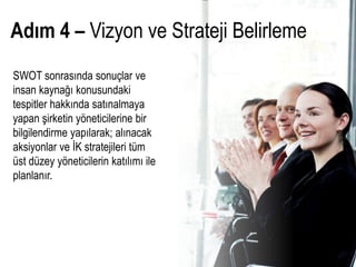 Adım 4 – Vizyon ve Strateji Belirleme
SWOT sonrasında sonuçlar ve
insan kaynağı konusundaki
tespitler hakkında satınalmaya
yapan şirketin yöneticilerine bir
bilgilendirme yapılarak; alınacak
aksiyonlar ve İK stratejileri tüm
üst düzey yöneticilerin katılımı ile
planlanır.
 