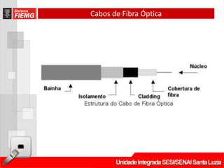 Cabos de Fibra Óptica
 