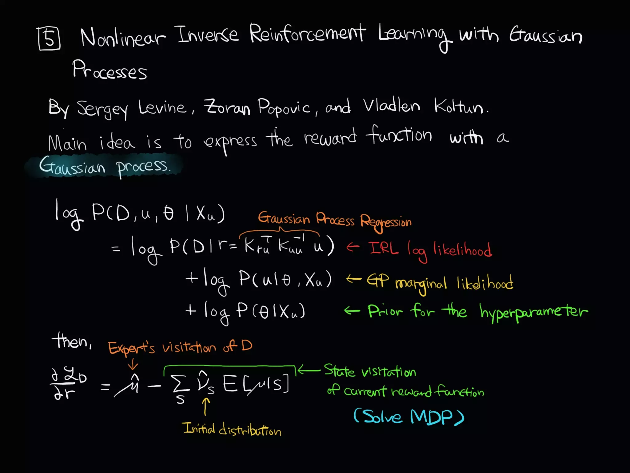Inverse Reinforcement Learning Algorithms