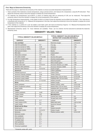 Five Ways to Determine Emissivity
There are five ways to determine the emissivity of the material, to ensure accurate temperature measurements. :
1. Heat a sample of the material to a known temperature, using a precise sensor, and measure the temperature using the IR instrument. Then
   adjust the emissivity value to force the indicator to display the correct temperature.
2. For relatively low temperatures (up to 500°F) , a piece of masking tape, with an emissivity of 0.95, can be measured. Then adjust the
   emissivity value to force the indicator to display the correct temperature of the material.
3. For high temperature measurements, a hole (depth of which is at least 6 times the diameter) can be drilled into the object. This hole acts as
   a blackbody with emissivity of 1.0. Measure the temperature in the hole, then adjust the emissivity to force the indicator to display the correct
   temperature of the material.
4. If the material, or a portion of it, can be coated, a dull black paint will have an emissivity of approx. 1.0. Measure the temperature of the
   paint, then adjust the emissivity to force the indicator to display the correct temperature.
5. Standardized emissivity values for most materials are available. These can be entered into the instrument to estimate the material’s
   emissivity value.
                                                  EMISSIVITY VALUES TABLE

                                                                               TYPICAL EMISSIVITY VALUES-NON-METALS
                    TYPICAL EMISSIVITY VALUES-METALS
                                                                                 REFRACTORY & BUILDING MATERIALS
                  SURFACE                               EMISSIVITY               SURFACE                               EMISSIVITY
               Iron and Steel                                                 Red brick (rough)                        0.75 to 0.9
               Cast Iron (polished)                       0.2                 Fire clay                                0.75
                                      o
               Cast iron (tumed at 100C)                  0.45                Asbestos                                 0.95
                                           o
               Cast iron (tumed at 1000C)                 0.6 to 0.7          Concrete                                 0.7
               Steel (ground sheet)                       0.6                 Marble                                   0.9
               Mild steel                                 0.3 to 0.5          Carborundum                              0.85
               Steel plate (oxidized                      0.9                 Plaster                                  0.9
               Iron plate (rusted)                        0.7 to 0.85         Alumina (fine grain)                     0.25
               Cast iron (rough)rusted                    0.95                Alumina (coarse grain)                   0.45
               Rough ingot iron                           0.9                 Silica (fine grain)                      0.4
               Molten cast iron                           0.3                 Silica (coarse grain)                    0.55
                                                                                                          o
               Molten mide steel                          0.3 to 0.4          Zirconium Silicate up to 500C            0.85
                                                                                                          o
               Stainless steel (polished)                 0.1                 Zirconium Silicate at 850C               0.6
               Stainless steel (Various)                  0.2 to 0.6          Quartz (rough)                           0.9
               Aluminum                                                       Carbon (graphite)                        0.75
               Polished aluminum                          0.1*                Carbon (soot)                            0.95
               Aluminum (heavily oxidized)                0.25                Timber (various)                         0.8 to 0.9
                                       o
               Aluminum oxide at 260C                     0.6                 Plastics films (.05 mm thick)            0.5 to 0.95
                                    o
               Aluminum oxide at 800C                     0.3                 Polythene film (.03 mm thick)            0.2 to 0.3
               Aluminum Alloys, various                   0.1 to 0.25         Rubber (smooth)                          0.9
               Brass                                                          Rubber (rough)                           0.98
               Brass (polished)                           0.1*                Plastics (various, solid)                0.8 to 0.95
               Brass (roughened surface)                  0.2                 Plastics films (.05 mm thick)            0.5 to 0.95
               Brass (oxide)                              0.6                 Polythene film (.03 mm thick)            0.2 to 0.3
               Copper                                                         Paper and cardboard                      0.9
               Copper (polished)                          0.05*               Silicone polish                          0.7
               Copper (oxide)                             0.8                 Miscellaneous
               Molten copper                              0.15                Enamel (any color)                       0.9
               Lead                                                           Oil paint (any color)                    0.95
               Leadr (polished)                           0.1*                Lacquer                                  0.9
                                 o
               Leadr (oxide at 25C)                       0.3                 Matte black paint                        0.95 to 0.98
               Leadr (oxide)                              0.6                 Aluminum lacquer                         0.5
               Nickel and its alloys                                          Water                                    0.98
               Nickel (pure)                              0.1*                Rubber (smooth)                          0.9
               Nickel plate (oxide)                       0.4 to 0.5          Rubber (rough)                           0.98
               Nichrome                                   0.7                 Plastics (varous, solid)                 0.8 to 0.95
               Nichrome (oxide)                           0.95
               Zinc (oxidized)                            0.1*
               Galvanized iron                            0.3
               Tin-plated steel                           0.1*
               Gold (polished)                            0.1*
               Silver (polished)                          0.1*
               Chromium (polished)                        0.1*

               * Emissivity varies with purity
 