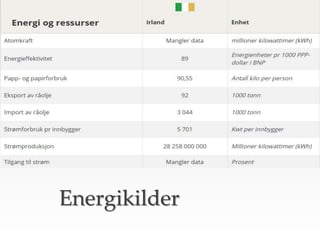 Energikilder
 