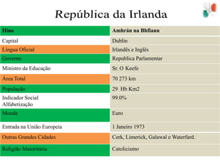 República da Irlanda