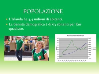  L’Irlanda ha 4,4 milioni di abitanti.
 La densità demografica è di 63 abitanti per Km
quadrato.
 