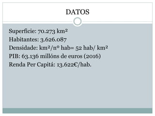 DATOS
Superficie: 70.273 km²
Habitantes: 3.626.087
Densidade: km²/nº hab= 52 hab/ km²
PIB: 63.136 millóns de euros (2016)
Renda Per Capitá: 13.622€/hab.
 