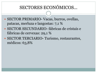 SECTORES ECONÓMICOS…
 SECTOR PRIMARIO- Vacas, burros, ovellas,
patacas, merluza e langostas: 7,1 %
 SECTOR SECUNDARIO- fábricas de cristais e
fábricas de cervexas: 29,1 %
 SECTOR TERCIARIO- Turismo, restaurantes,
médicos: 63,8%
 