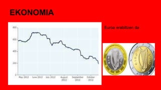 EKONOMIA
Euroa erabiltzen da
 