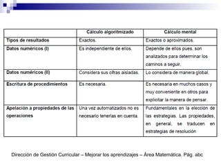 Dirección de Gestión Curricular – Mejorar los aprendizajes – Área Matemática. Pág. abc
 