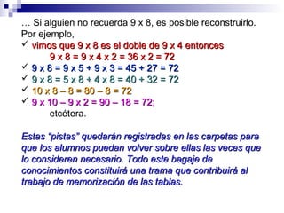 … Si alguien no recuerda 9 x 8, es posible reconstruirlo.
Por ejemplo,
 vimos que 9 x 8 es el doble de 9 x 4 entoncesvimos que 9 x 8 es el doble de 9 x 4 entonces
9 x 8 = 9 x 4 x 2 = 36 x 2 = 729 x 8 = 9 x 4 x 2 = 36 x 2 = 72
 9 x 8 = 9 x 5 + 9 x 3 = 45 + 27 = 729 x 8 = 9 x 5 + 9 x 3 = 45 + 27 = 72
 9 x 8 = 5 x 8 + 4 x 8 = 40 + 32 = 729 x 8 = 5 x 8 + 4 x 8 = 40 + 32 = 72
 10 x 8 – 8 = 80 – 8 = 7210 x 8 – 8 = 80 – 8 = 72
 9 x 10 – 9 x 2 = 90 – 18 = 72;9 x 10 – 9 x 2 = 90 – 18 = 72;
etcétera.
Estas “pistas” quedarán registradas en las carpetas paraEstas “pistas” quedarán registradas en las carpetas para
que los alumnos puedan volver sobre ellas las veces queque los alumnos puedan volver sobre ellas las veces que
lo consideren necesario. Todo este bagaje delo consideren necesario. Todo este bagaje de
conocimientos constituirá una trama que contribuirá alconocimientos constituirá una trama que contribuirá al
trabajo de memorización de las tablas.trabajo de memorización de las tablas.
 