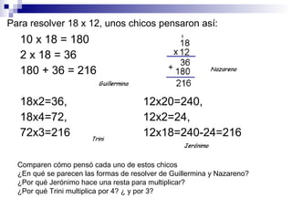 Para resolver 18 x 12, unos chicos pensaron así:
10 x 18 = 180
2 x 18 = 36
180 + 36 = 216
18x2=36,
18x4=72,
72x3=216
12x20=240,
12x2=24,
12x18=240-24=216
Comparen cómo pensó cada uno de estos chicos
¿En qué se parecen las formas de resolver de Guillermina y Nazareno?
¿Por qué Jerónimo hace una resta para multiplicar?
¿Por qué Trini multiplica por 4? ¿ y por 3?
 