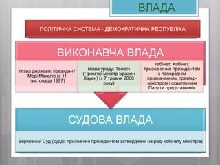 ВЛАДА
СУДОВА ВЛАДА
Верховний Суд (судді, призначені президентом затверджені на раді кабінету міністрів)
ВИКОНАВЧА ВЛАДА
глава держави: президент
Мері Макеліс (з 11
листопада 1997)
глава уряду: Теоісіч
(Прем'єр-міністр Брайен
Кауен) (з 7 травня 2008
року)
кабінет: Кабінет,
призначений президентом
з попереднім
призначенням прем'єр-
міністром і схваленням
Палати представників
ПОЛІТИЧНА СИСТЕМА - ДЕМОКРАТИЧНА РЕСПУБЛІКА
 