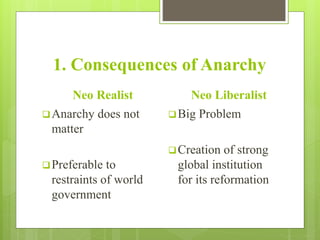 1. Consequences of Anarchy
Neo Realist
Anarchy does not
matter
Preferable to
restraints of world
government
Neo Liberalist
Big Problem
Creation of strong
global institution
for its reformation
 