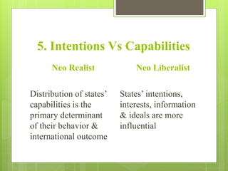 5. Intentions Vs Capabilities
Neo Realist
Distribution of states’
capabilities is the
primary determinant
of their behavior &
international outcome
Neo Liberalist
States’ intentions,
interests, information
& ideals are more
influential
 