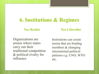 6. Institutions & Regimes
Neo Realist
Organizations are
arenas where states
carry out their
traditional competition
& political rivalry for
influence
Neo Liberalist
Institutions can create
norms that are binding
members & changing
international political
patterns e.g. UNO, WTO
etc.
 