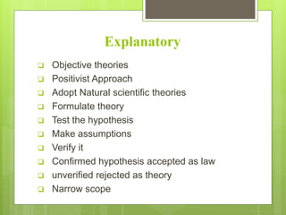 Explanatory
 Objective theories
 Positivist Approach
 Adopt Natural scientific theories
 Formulate theory
 Test the hypothesis
 Make assumptions
 Verify it
 Confirmed hypothesis accepted as law
 unverified rejected as theory
 Narrow scope
 