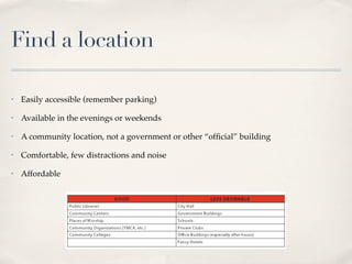 Find a location

•   Easily accessible (remember parking)

•   Available in the evenings or weekends

•   A community location, not a government or other “ofﬁcial” building

•   Comfortable, few distractions and noise

•   Affordable
 