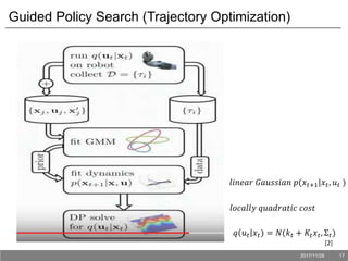 Guided Policy Search (Trajectory Optimization)
𝑞 𝑢 𝑡 𝑥 𝑡) = 𝑁(𝑘 𝑡 + 𝐾𝑡 𝑥 𝑡, Σ 𝑡)
𝑙𝑜𝑐𝑎𝑙𝑙𝑦 𝑞𝑢𝑎𝑑𝑟𝑎𝑡𝑖𝑐 𝑐𝑜𝑠𝑡
𝑙𝑖𝑛𝑒𝑎𝑟 𝐺𝑎𝑢𝑠𝑠𝑖𝑎𝑛 𝑝(𝑥 𝑡+1|𝑥 𝑡, 𝑢 𝑡 )
[2]
2017/11/28 17
 
