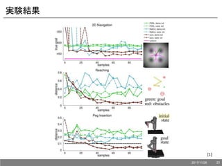 実験結果
[1]
2017/11/28 23
 
