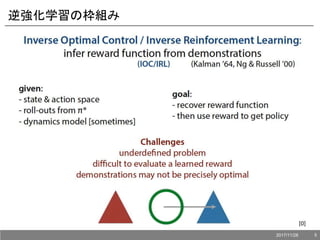 逆強化学習の枠組み
[0]
2017/11/28 5
 