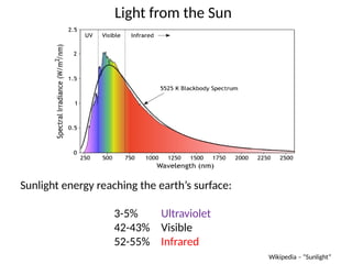 Understanding Green Chemistry, Sunlight Interactions, and the ...