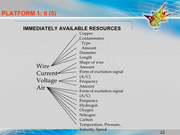 a study on the resistance of a wire when its length or diameter are changed Refer to the study guides what is the resistance of a copper wire of length 12 m and diameter 0 hw study packet - 51 electric pd, current, and resistance. a study on the resistance of a wire when its length or diameter are changed Refer to the study guides what is the resistance of a copper wire of length 12 m and diameter 0 hw study packet - 51 electric pd, current, and resistance.