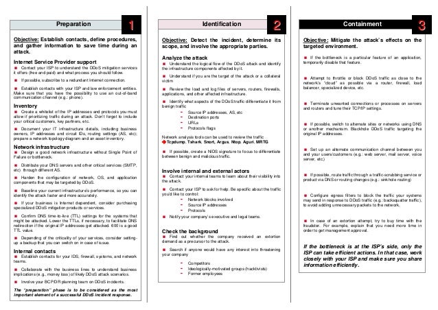 Incident Handling Process Flow Chart