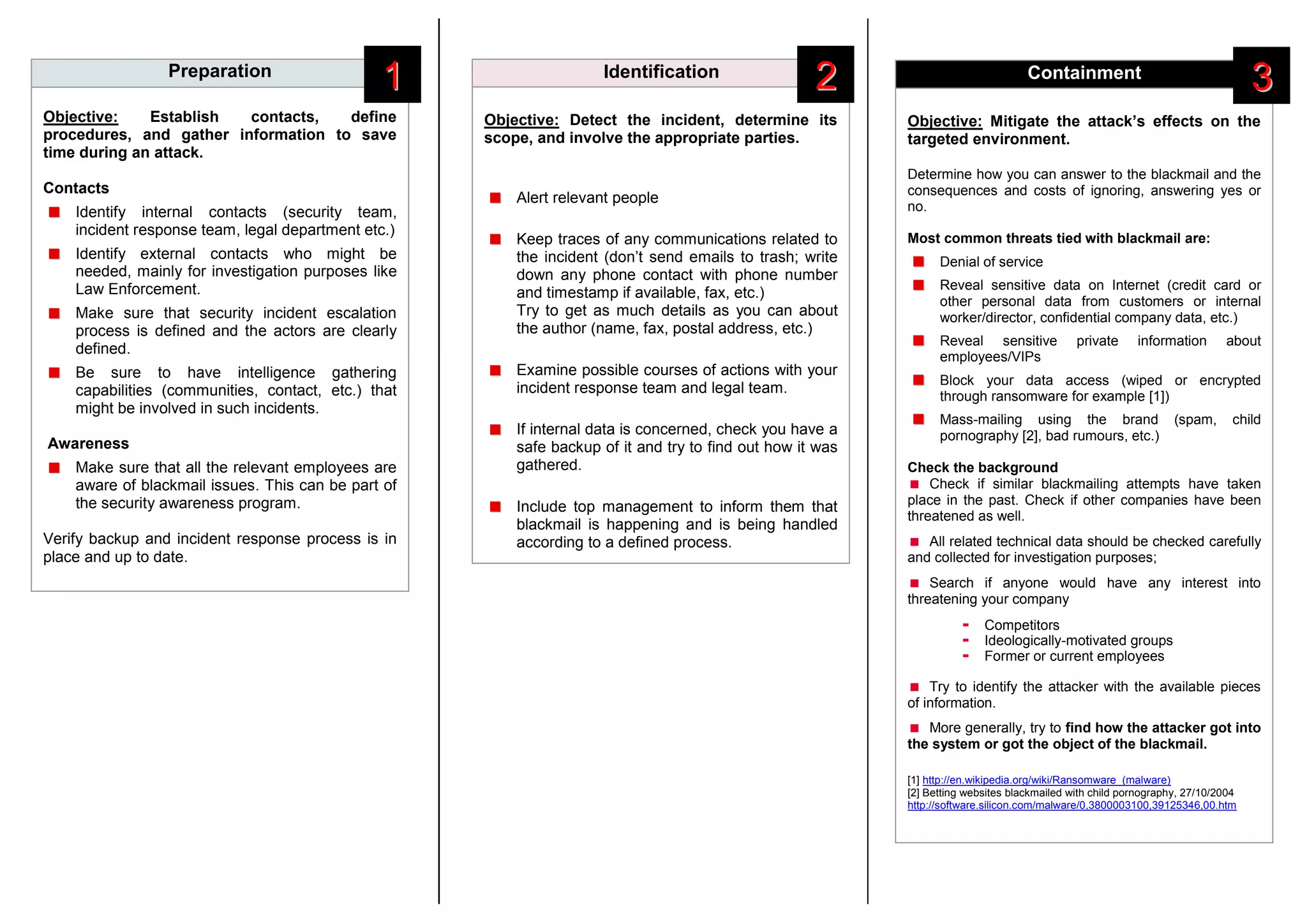 Irm 8blackmail PDF