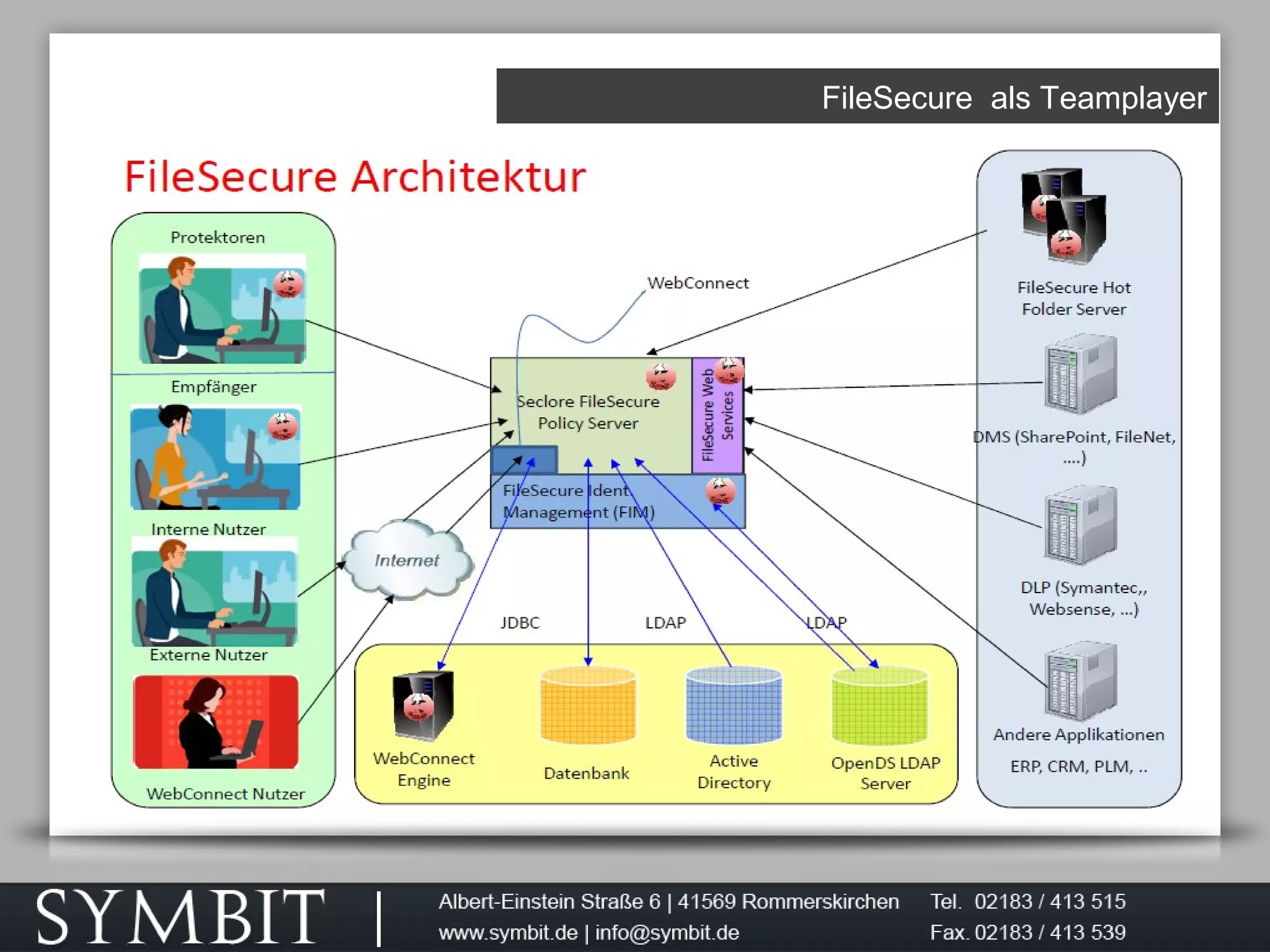FileSecure als Teamplayer
 