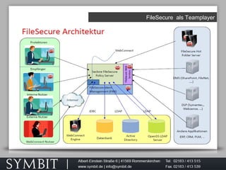 FileSecure als Teamplayer
 