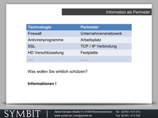 Information als Perimeter
Technologie Perimeter
Firewall Unternehmensnetzwerk
Antivirenprogramme Arbeitsplatz
SSL TCP / IP Verbindung
HD Verschlüsselung Festplatte
…. ……
Was wollen Sie wirklich schützen?
Informationen !
 