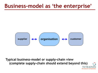 Business-model as  ‘ the enterprise ’ <ul><li>Typical business-model or supply-chain view (complete supply-chain should ex...