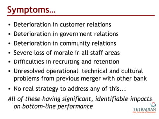 Symptoms … <ul><li>Deterioration in customer relations </li></ul><ul><li>Deterioration in government relations </li></ul><...