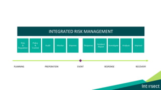 Integrated Risk Schedule Integrated Risk Management 101 | PPT