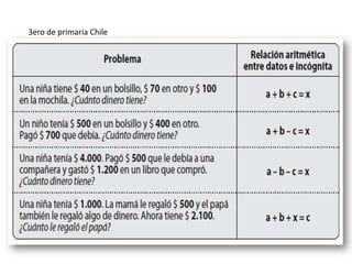 3ero de primaria Chile

 