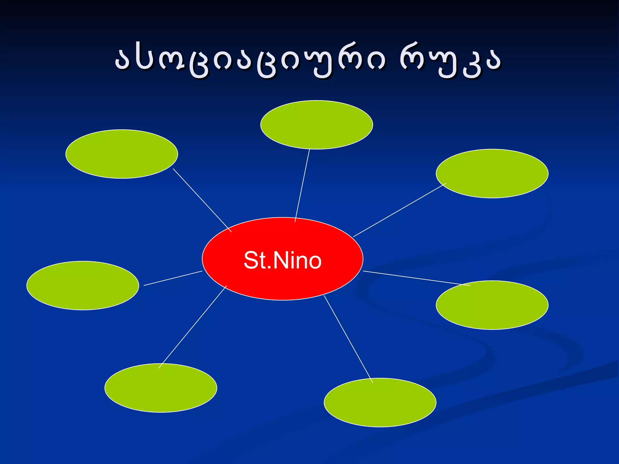 ასოციაციური რუკა St.Nino 