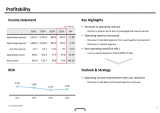 3
Profitability
Income statement
(Unit: KRW bn)
Key Highlights
Outlook & Strategy
• Decrease in operating revenue
- Decline in product price due to prolonged low interest period
• Operating expense decreased
- Decrease in bad debt expense from asset quality improvement
- Decrease in interest expense
• Non-operating item(One-offs )
- Loss on equity disposal in 1Q14 (KRW 27.7bn)
• Operating income improvement with cost reduction
- Decrease in bad debt and interest expense continued
2013 2014 1Q14 1Q15 YoY
Operating revenue① 2,915.1 2,745.9 683.4 647.1 -5.3%
Operating expense① 2,486.0 2,424.0 605.9 559.3 -7.7%
Bad debt expenses 453.1 418.3 119.0 76.9 -35.4%
Operating income 429.1 321.9 77.5 87.8 13.3%
Net income 391.4 237.7 30.6 74.6 144.1%
ROA
2.2% 1.9%
1.3% 1.5%
2012 2013 2014 1Q15
① Excluding FX effect
 