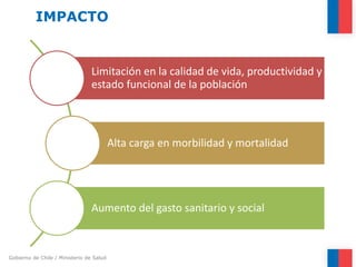 Gobierno de Chile / Ministerio de Salud 
IMPACTO 
Limitación en la calidad de vida, productividad y estado funcional de la...