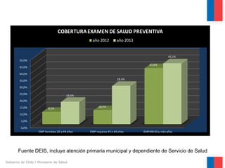 Gobierno de Chile / Ministerio de Salud 
0,0% 5,0% 10,0% 15,0% 20,0% 25,0% 30,0% 35,0% 40,0% 45,0% 50,0% EMP hombres 20 a ...