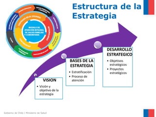 Gobierno de Chile / Ministerio de Salud 
VISION 
•Visión y objetivo de la estrategia 
BASES DE LA ESTRATEGIA 
•Estratifica...