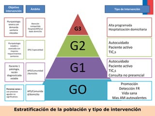 Gobierno de Chile / Ministerio de Salud 
Estratificación de la población y tipo de intervención 
G3 
G2 
G1 
GO 
Pluripato...