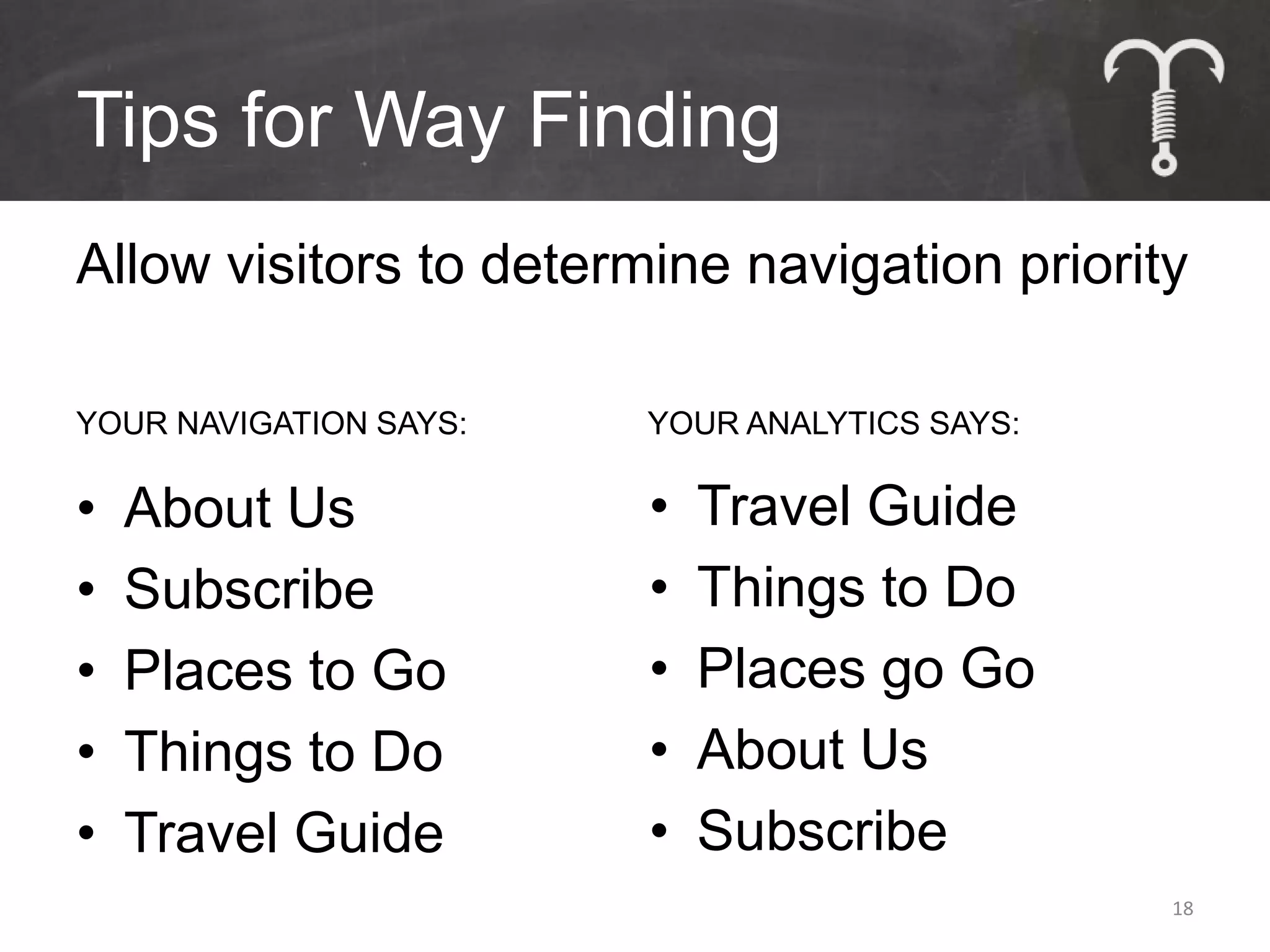 Tips for Way Finding
Allow visitors to determine navigation priority

YOUR NAVIGATION SAYS:   YOUR ANALYTICS SAYS:

•   About Us            •   Travel Guide
•   Subscribe           •   Things to Do
•   Places to Go        •   Places go Go
•   Things to Do        •   About Us
•   Travel Guide        •   Subscribe
                                               18
 