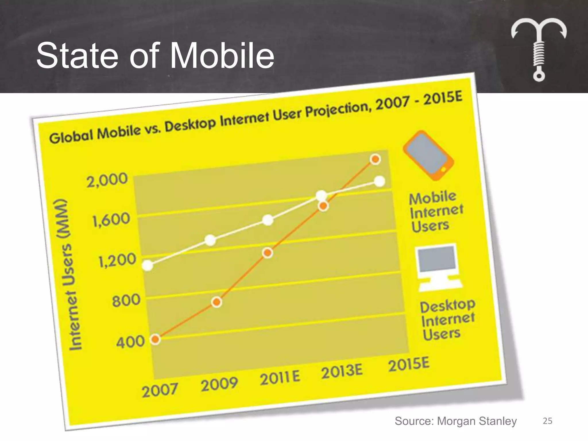 State of Mobile




                  Source: Morgan Stanley   25
 