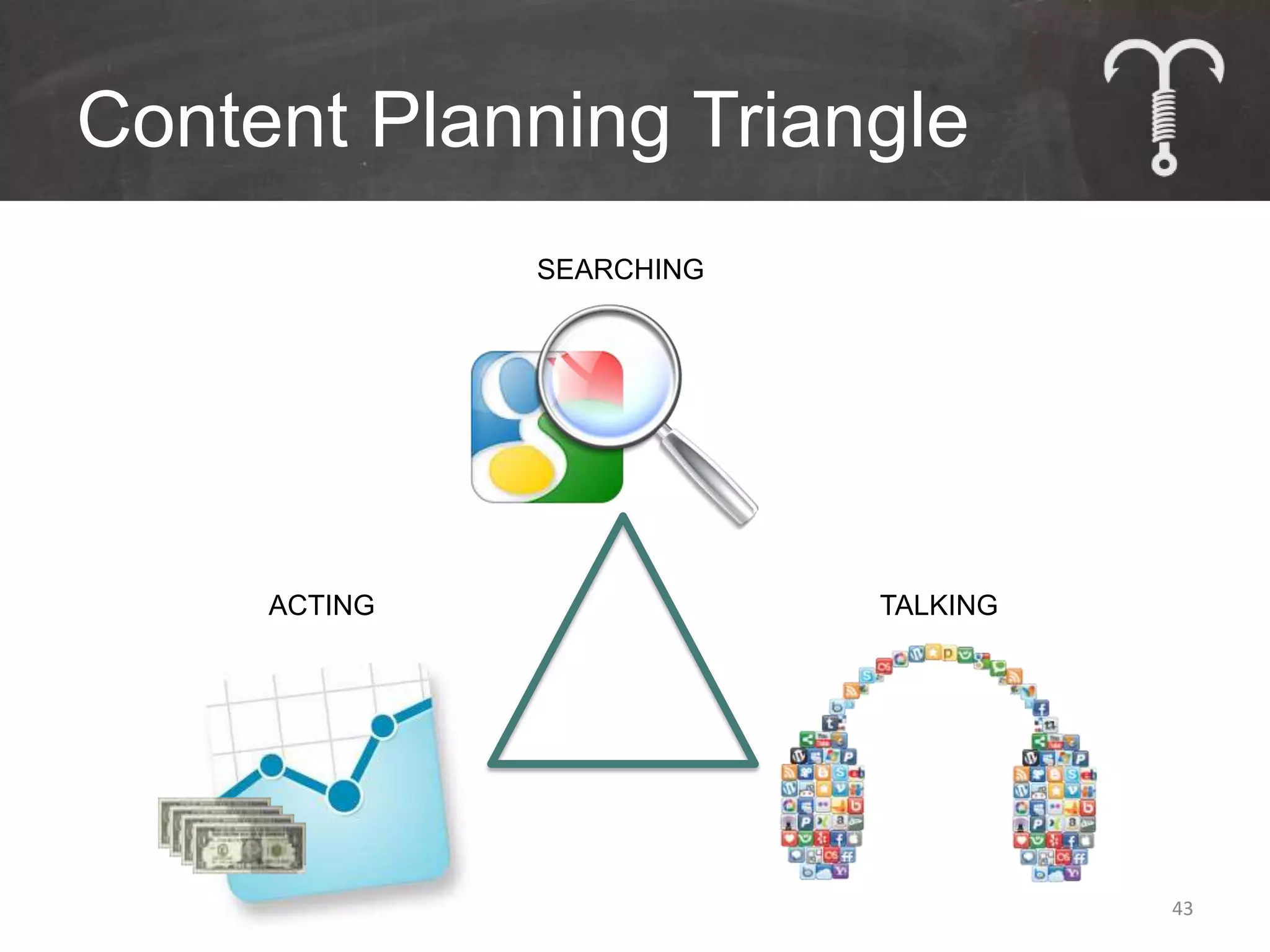 Content Planning Triangle
              SEARCHING




     ACTING               TALKING




                                    43
 