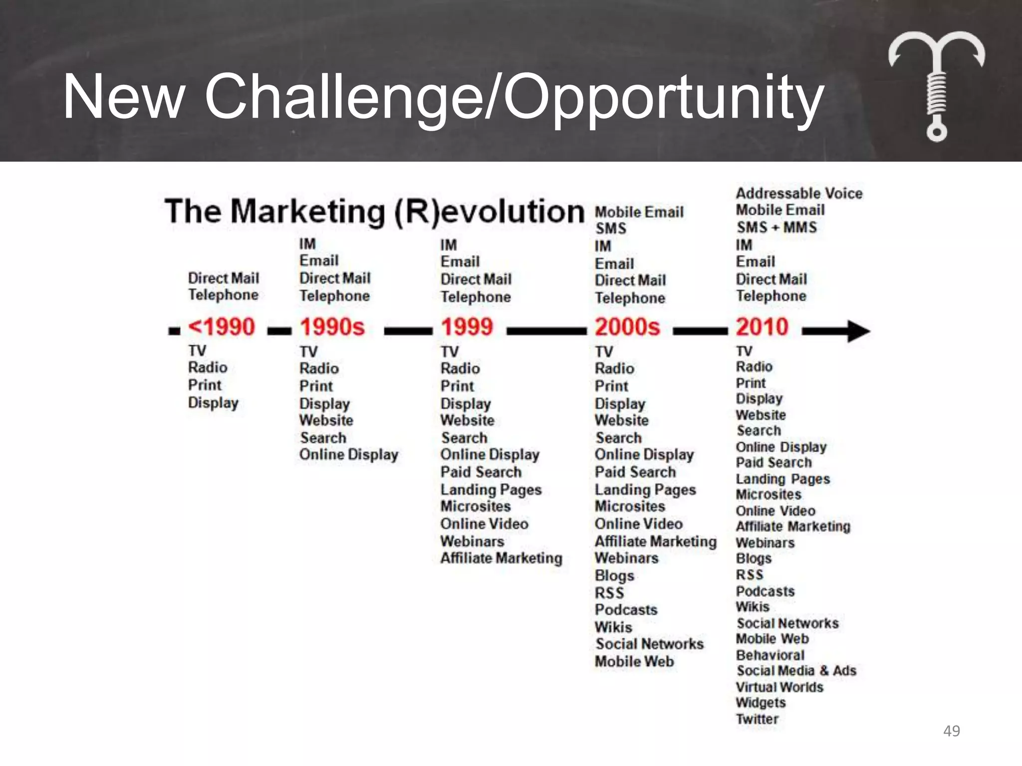 New Challenge/Opportunity




                            49
 