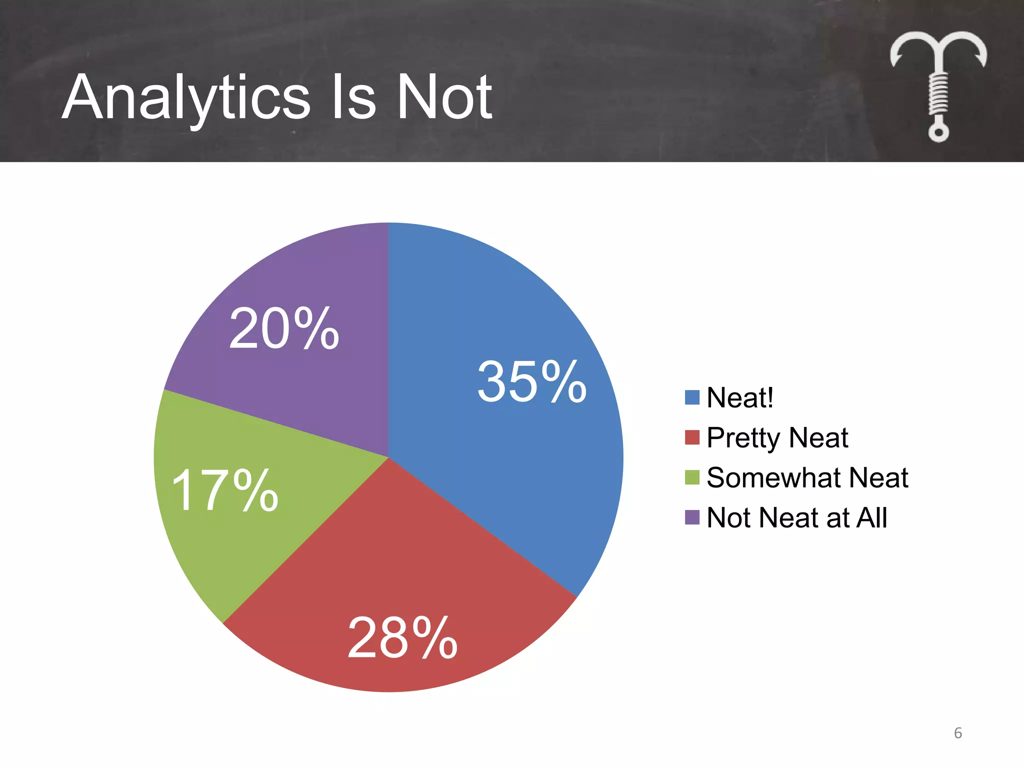 Analytics Is Not


      20%
                  35%   Neat!
                        Pretty Neat
                        Somewhat Neat
   17%                  Not Neat at All



            28%
                                          6
 