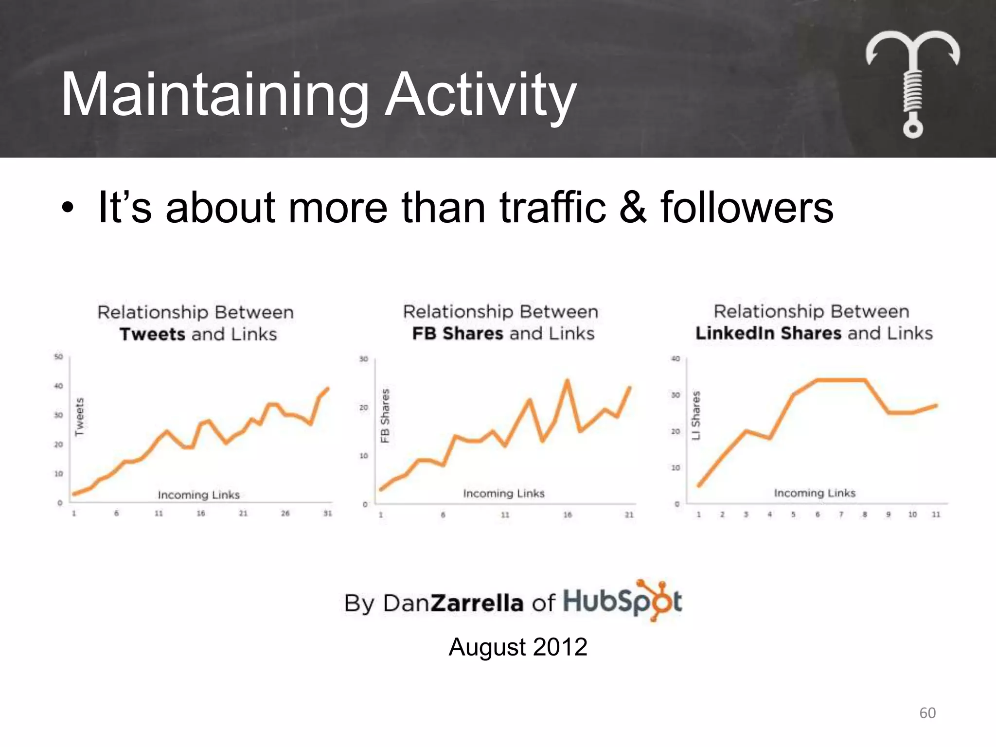 Maintaining Activity
• It’s about more than traffic & followers




                     August 2012

                                             60
 