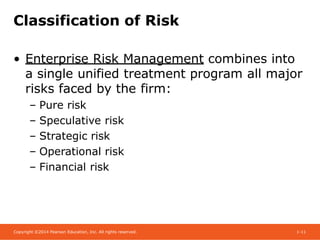 IRM Chapter 1.pptx