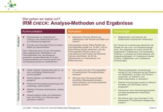 Wie gehen wir dabei vor? IRM  CHECK : Analyse-Methoden und Ergebnisse  Juli 2008  ▪  Fitness-Check für Internal Relationship Management Chart  Wissenskultur im Unternehmen: Chancen und Hindernisse für Lern-  und Wissensmanagement  Formale und informelle Kommuni-kation: Mittel und Gewohnheiten Zehn Tiefeninterviews mit gut informierten, meinungsführenden Mitarbeitern und Führungskräften aus verschiedenen evaluieren zentrale Merkmale für Kultur, Zusammenarbeit und Führung sowie Lern- und Wissensroutinen im Unternehmen. Kommunikation Motivation Technologie Motivation Führung: Wissen als Selbstzweck oder Wissen als Mittel zum Zweck? Onlinegestützt werden Reiss-Profiles der Führungskräfte erstellt (ca. 30 Min.) und so Erkenntnisse darüber gewonnen, wie die Führungskräfte Wissen nutzen und motivatorische Hemmnisse wie fördernde Faktoren identifiziert, die für die Wissenskultur im Unternehmen von Bedeutung sind. Möglichkeiten und Grenzen der bestehenden technischen Infrastruktur Die Technik ist in bestimmten Bereichen der Enabler für das Lern- und Wissensmanage-ment. Wir analysieren im ersten Schritt die bestehende IT-Infrastruktur und Sicherheits-richtlinien, in Hinblick auf Anwendbarkeit und Integrationsfähigkeit. Im Vordergrund stehen Content, Collaboration und Competence Anwendungen. Hebel: Welche Ansatzpunkte gibt es, um eine nachhaltige Wissenskultur sicherzustellen? Welche Medien und Maßnahmen sind geeignet? Welche Kommunikationswerkzeuge sind notwendig, welche fehlen?  Welchen Prozesse funktionieren, welche fehlen? Anhand welcher Ziele und Indikatoren kann der Erfolg von Veränderungen gemessen werden?  Wie macht man den Führungskräften  ihr persönliches Führungsverhalten bewusst?  Wie kann das Führungsverhalten hinsichtlich Mitarbeitermotivation, Kommunikation und Zusammenarbeit optimiert werden? Welche bestehenden Anwendungen werden für die Einbeziehung des Wissens von Mitarbeitern, Kunden und Partnern verwendet, um Wissens- und Erfahrungsschätze zu aktivieren? Welche Anwendungen werden im Bereich formelles und informelles Lernen eingesetzt? Wie können neue Anwendungsszenarien auf Basis bestehender Infrastruktur aussehen? Wie können ggf. neue Lösungen in die bestehende IT Infrastruktur eingebunden werden?  Analyse  Handlungsempfehlungen 