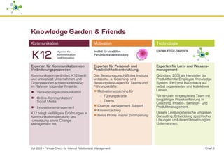 Knowledge Garden & Friends  Juli 2008  ▪  Fitness-Check für Internal Relationship Management Chart  Kommunikation Motivation Technologie KNOWLEDGE-GARDEN Experten für Kommunikation von Veränderungsprozessen   Kommunikation verändert. K12 berät und unterstützt Unternehmen und Organisationen schwerpunktmäßig im Rahmen folgender Projekte: Veränderungskommunikation Online-Kommunikation/ Social Media Innovationsmanagement K12 bringt vielfältigste Erfahrungen in Kommunikationsberatung und  -umsetzung sowie Change Management mit.  Experten für Personal- und Persönlichkeitsentwicklung   Das Beratungsgeschäft des Instituts umfasst u. a. Coaching- und Beratungsleistungen für Teams und Führungskräfte: Motivationscoaching für Führungskräfte Teams Change Management Support Krisencoaching Reiss Profile Master Zertifizierung Experten für Lern- und Wissens-management Gründung 2006 als Hersteller der Produktfamilie Employee Knowledge  System (EKS) mit Hauptfokus auf selbst organisiertes und kollektives Lernen. Wir sind ein eingespieltes Team mit langjähriger Projekterfahrung in Coaching, Projekt-, Seminar-  und Produktmanagement. Unsere Leistungsbereiche umfassen Consulting, Entwicklung spezifischer Lösungen und deren Umsetzung im Unternehmen. Institut für krea(k)tive Persönlichkeitsentwicklung 